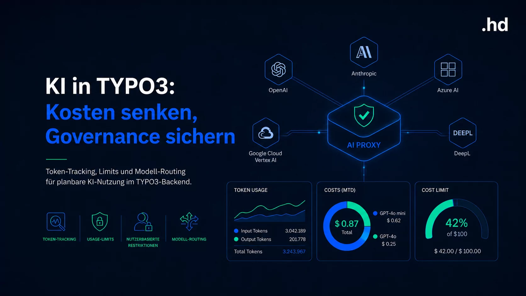 KI in TYPO3: schematische Darstellung eines zentralen KI-Proxys, der Anfragen an verschiedene Anbieter steuert.