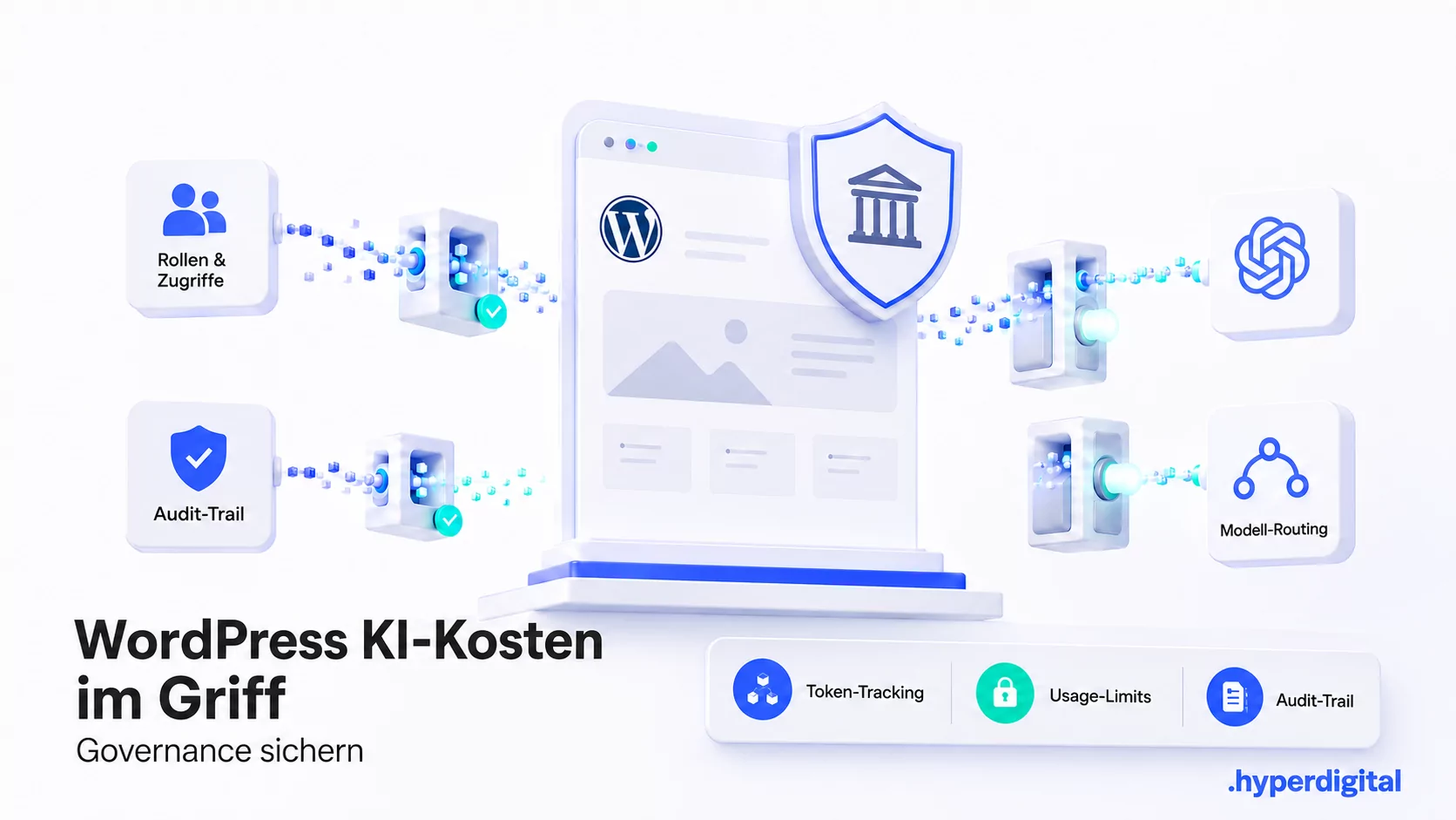 KI in WordPress: schematische Darstellung eines zentralen AI Gateways zur Kostenkontrolle und Governance