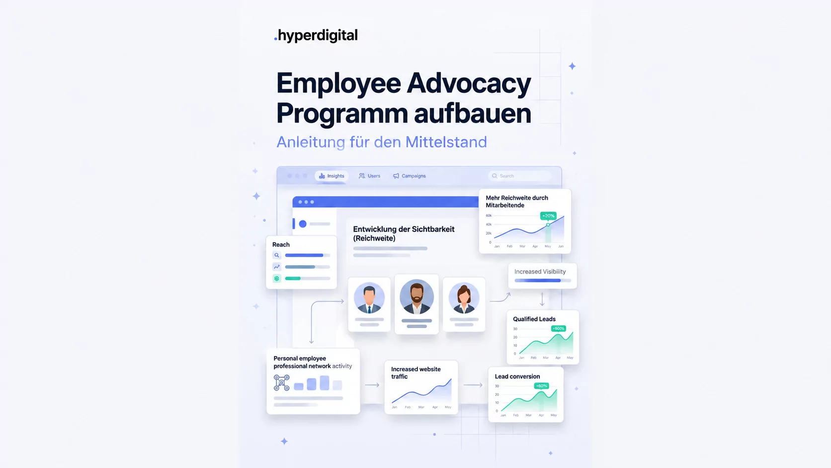 Employee Advocacy im Mittelstand: Dashboard mit Reichweite, Website-Traffic und Leads