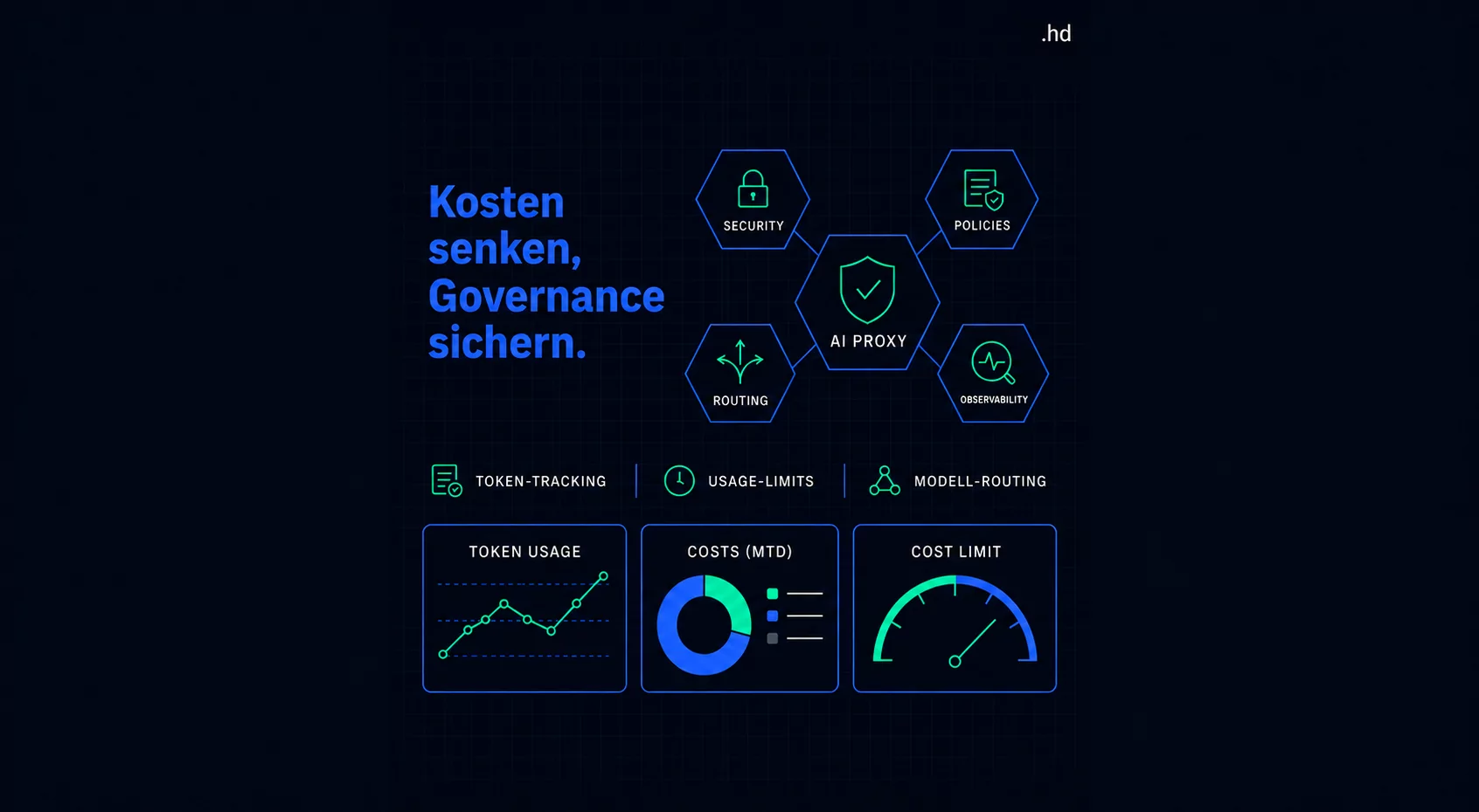 KI in TYPO3: schematische Darstellung eines zentralen KI-Proxys, der Anfragen an verschiedene Anbieter steuert.