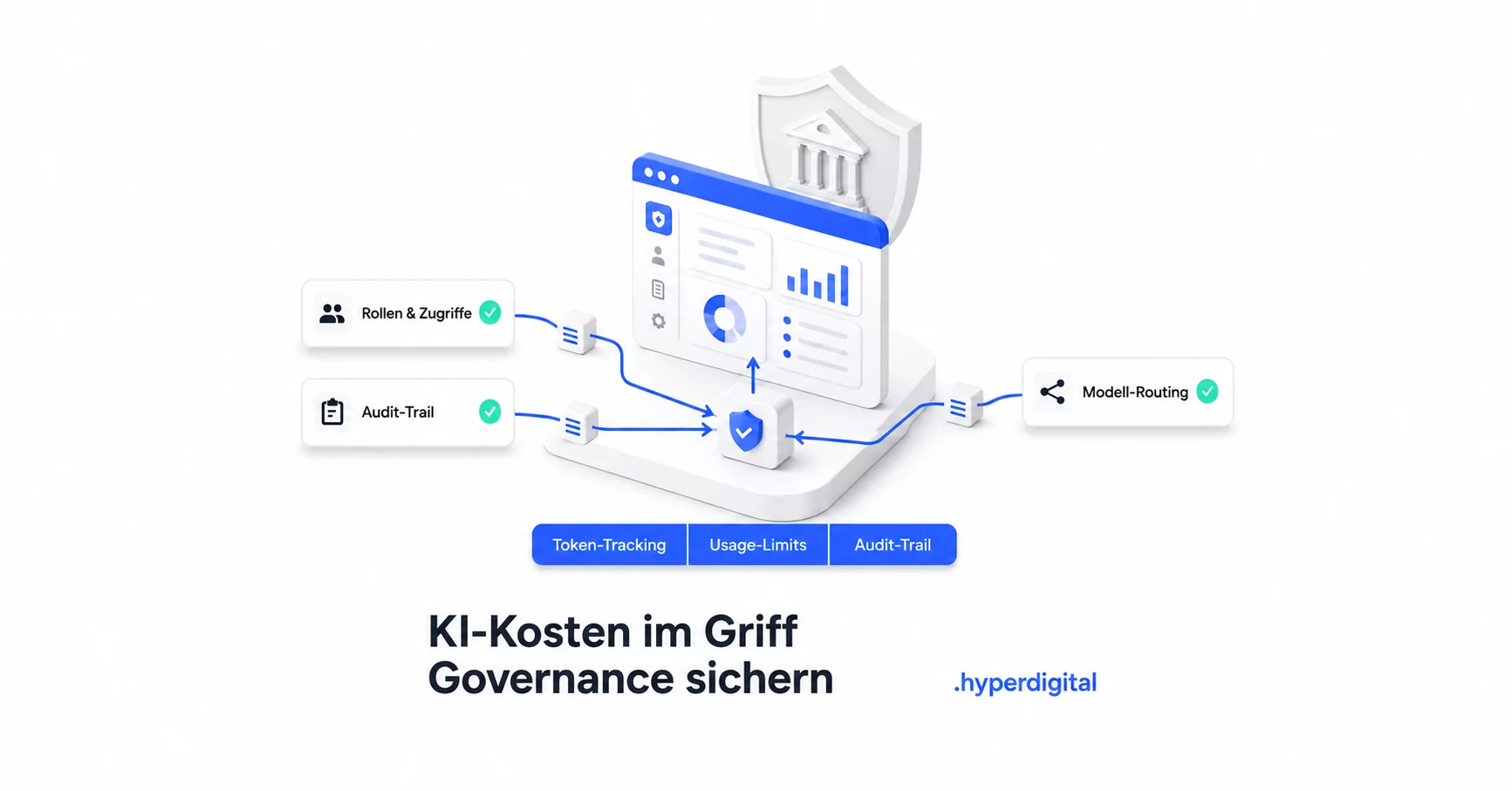 KI in WordPress: schematische Darstellung eines zentralen AI Gateways zur Kostenkontrolle und Governance